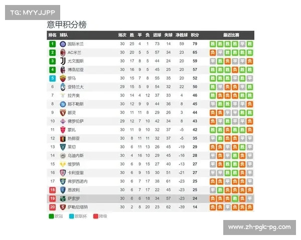 当前意甲球队综合实力排名及季前预测对比 当前意甲球队综合实力排名及季前预测对比