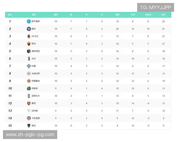 欧冠联赛分组阶段16强名单及出线形势